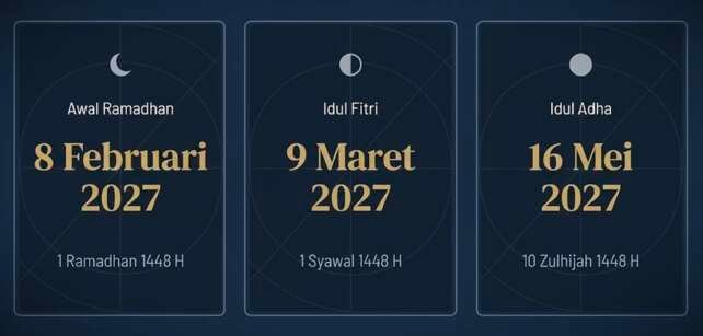 Pimpinan Pusat (PP) Muhammadiyah menetapkan jadwal ibadah puasa dan Hari Raya Idulfitri 1448 Hijriah.(ilustrasi: Onoff)