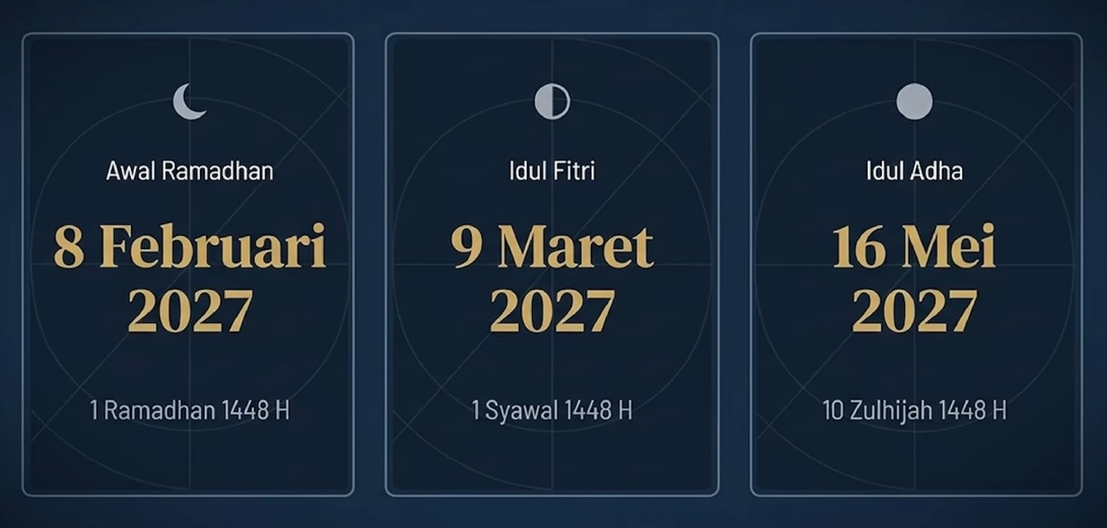 Pimpinan Pusat (PP) Muhammadiyah menetapkan jadwal ibadah puasa dan Hari Raya Idulfitri 1448 Hijriah.(ilustrasi: Onoff)